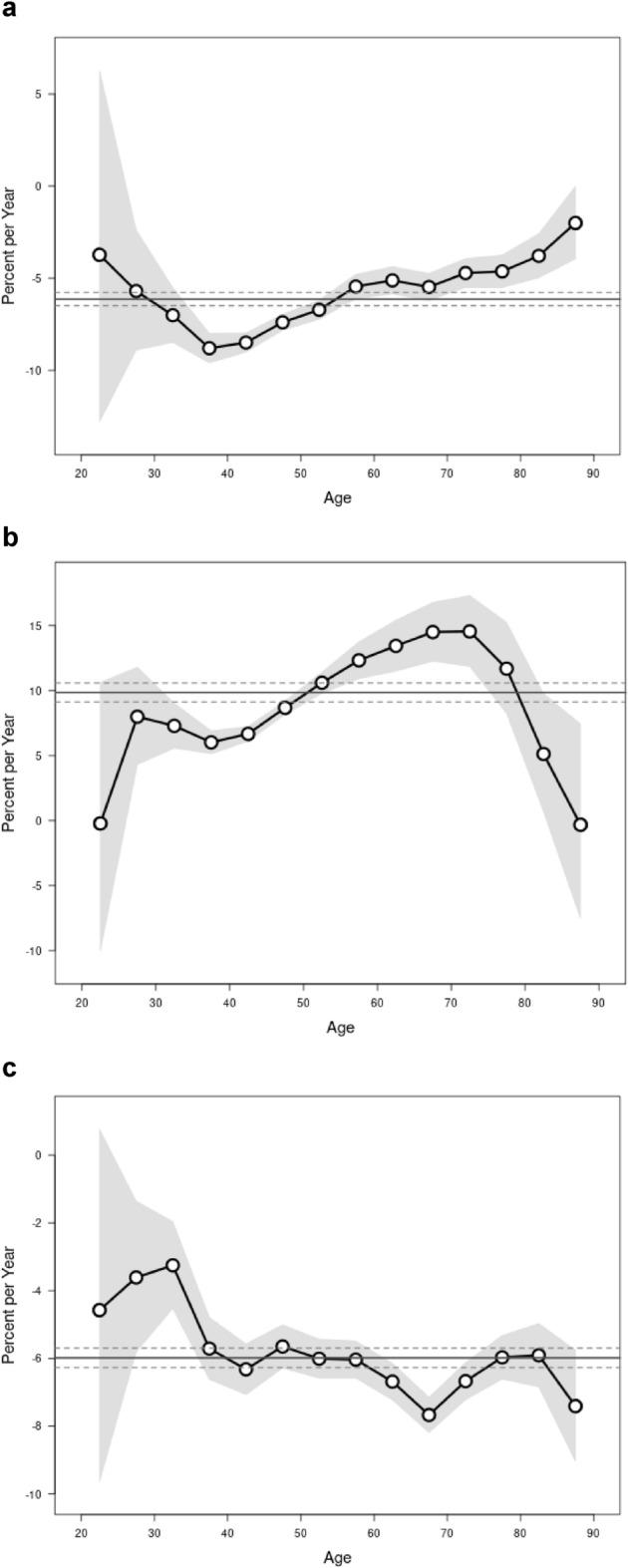 https://cdn.ncbi.nlm.nih.gov/pmc/blobs/357f/11220048/0f6a60d0c176/41598_2024_66019_Fig3_HTML.jpg