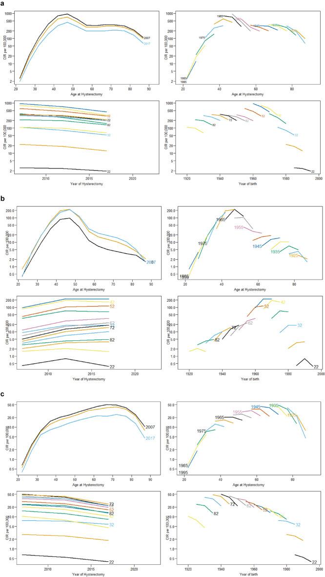 https://cdn.ncbi.nlm.nih.gov/pmc/blobs/357f/11220048/0f96f4bb24ed/41598_2024_66019_Fig2_HTML.jpg