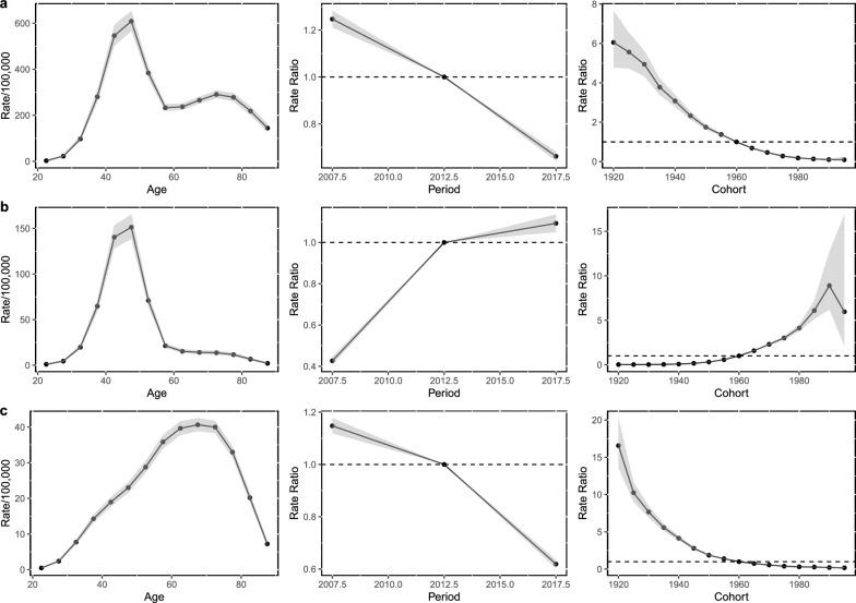 https://cdn.ncbi.nlm.nih.gov/pmc/blobs/357f/11220048/793d9b6b533a/41598_2024_66019_Fig4_HTML.jpg