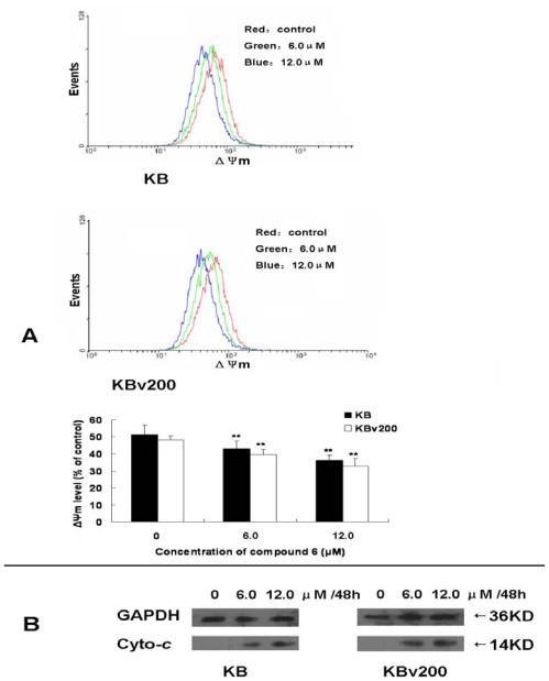 https://cdn.ncbi.nlm.nih.gov/pmc/blobs/357f/2866493/f84f48d17ed3/marinedrugs-08-01469f4.jpg