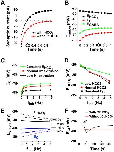 https://cdn.ncbi.nlm.nih.gov/pmc/blobs/3580/3169517/aa63ec7aa967/pcbi.1002149.g009.jpg