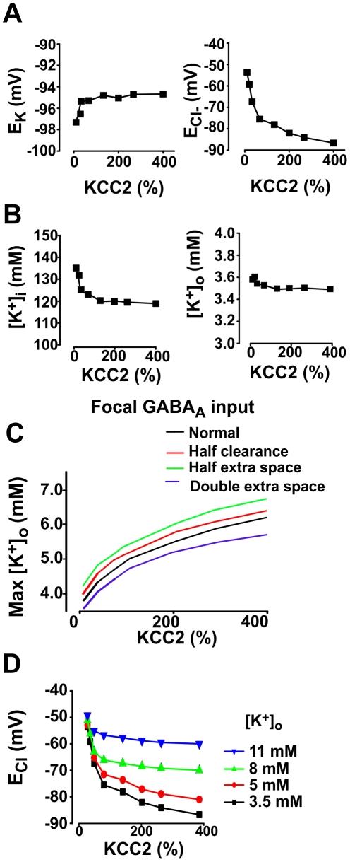 https://cdn.ncbi.nlm.nih.gov/pmc/blobs/3580/3169517/e53096ab6980/pcbi.1002149.g010.jpg