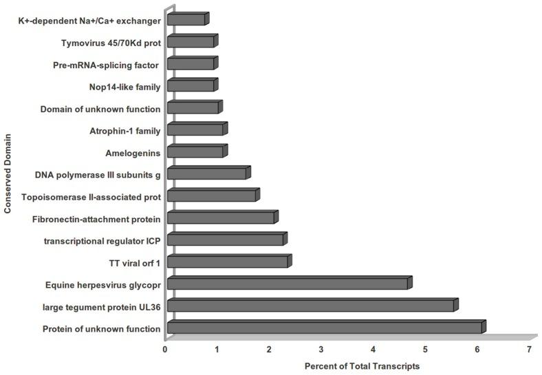https://cdn.ncbi.nlm.nih.gov/pmc/blobs/3580/3547962/1098d553d2c6/pone.0053937.g004.jpg