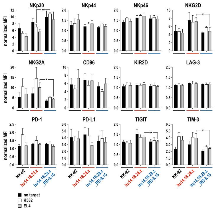 https://cdn.ncbi.nlm.nih.gov/pmc/blobs/3581/10486391/0f0a25d3aed2/cancers-15-04310-g006.jpg