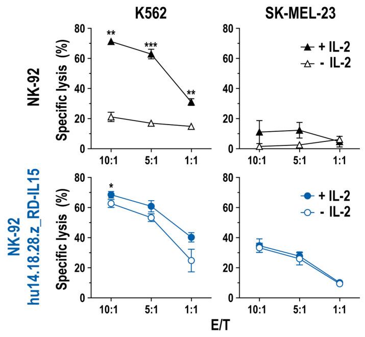 https://cdn.ncbi.nlm.nih.gov/pmc/blobs/3581/10486391/69038ee063c4/cancers-15-04310-g005.jpg