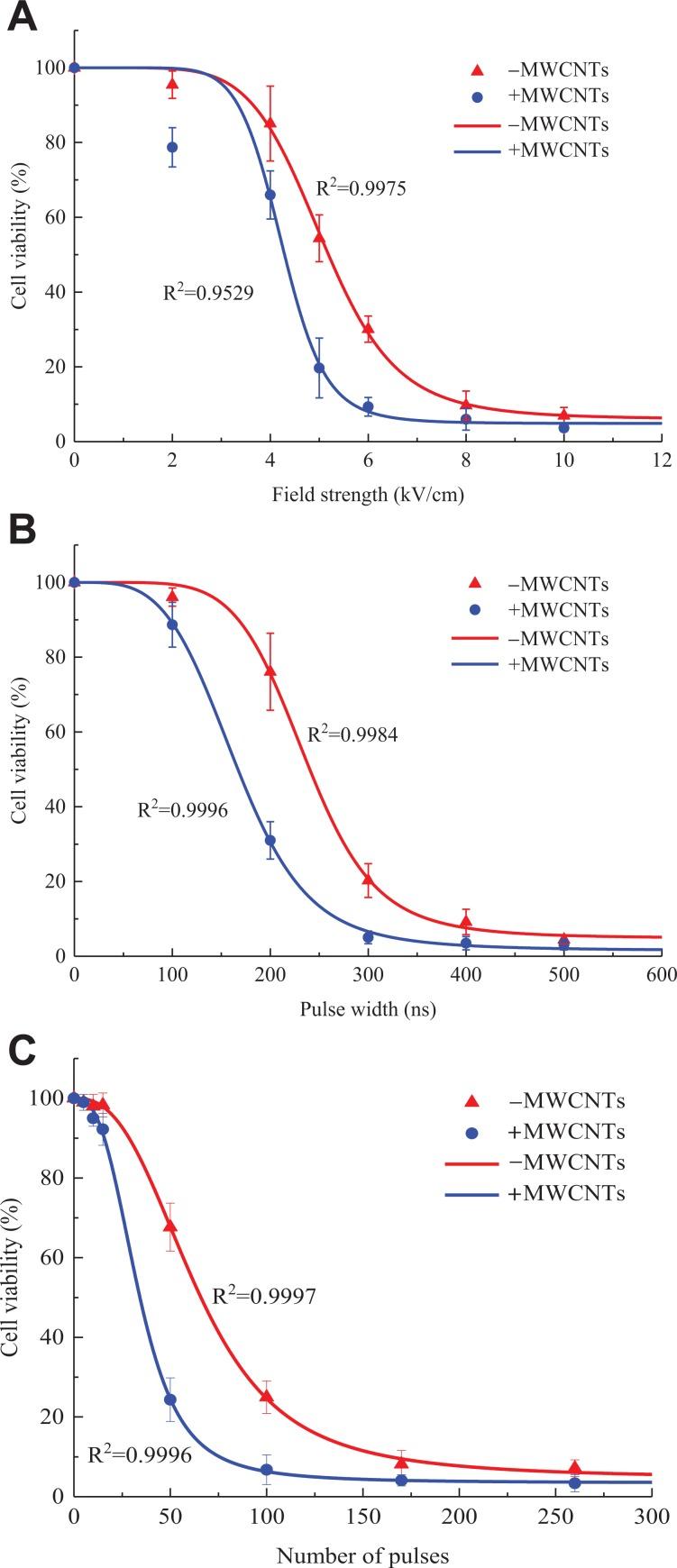https://cdn.ncbi.nlm.nih.gov/pmc/blobs/3581/6763947/61348f068f56/10.1177_1533033819876918-fig6.jpg