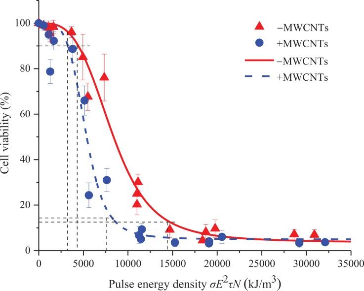 https://cdn.ncbi.nlm.nih.gov/pmc/blobs/3581/6763947/af75c516e3b8/10.1177_1533033819876918-fig7.jpg