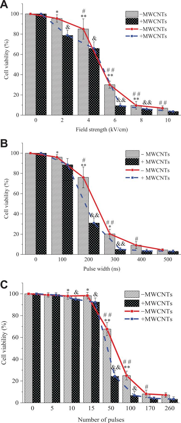 https://cdn.ncbi.nlm.nih.gov/pmc/blobs/3581/6763947/fff5ce961900/10.1177_1533033819876918-fig5.jpg