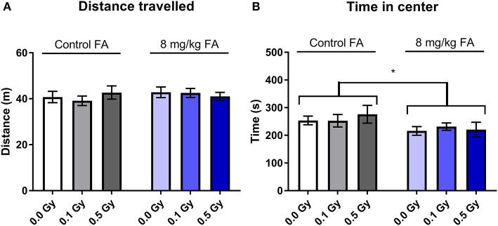 https://cdn.ncbi.nlm.nih.gov/pmc/blobs/3583/7820780/6757548c3e57/fnbeh-14-609660-g0010.jpg