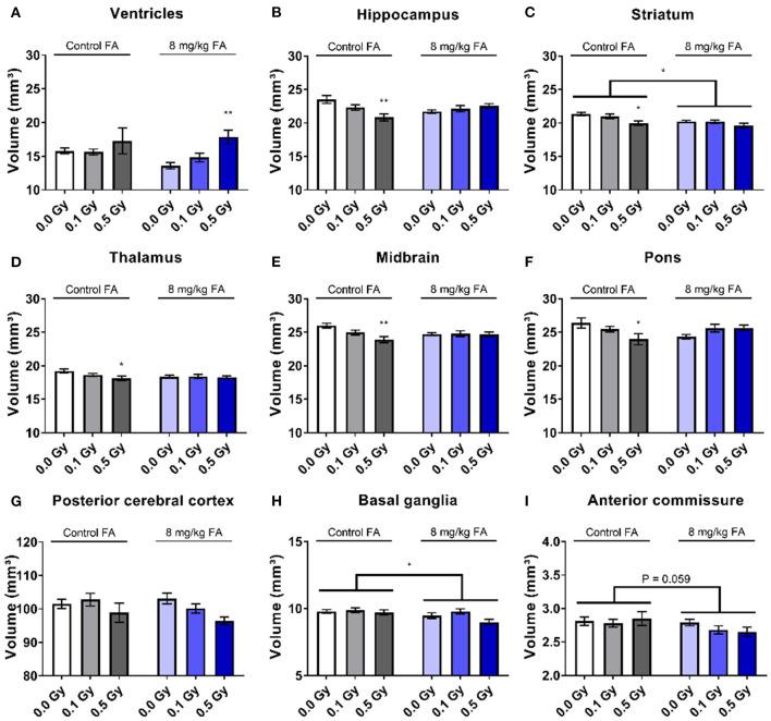 https://cdn.ncbi.nlm.nih.gov/pmc/blobs/3583/7820780/b9bdbf82106b/fnbeh-14-609660-g0005.jpg