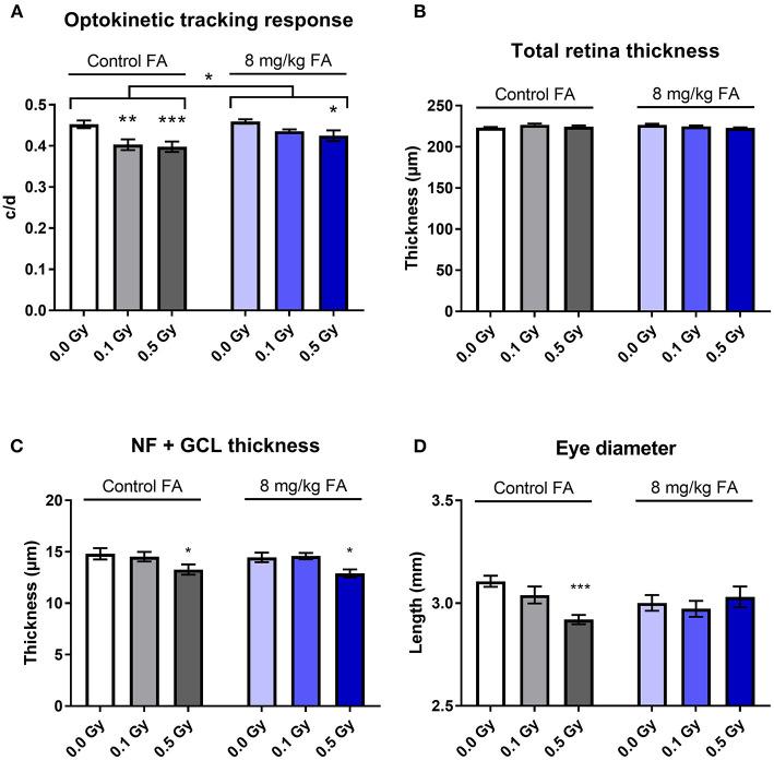 https://cdn.ncbi.nlm.nih.gov/pmc/blobs/3583/7820780/d3cfe4012bc3/fnbeh-14-609660-g0006.jpg