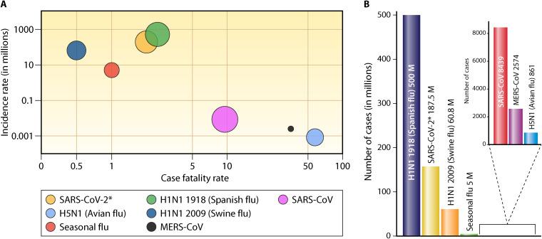 https://cdn.ncbi.nlm.nih.gov/pmc/blobs/3587/8597982/2a606a42c9cc/cmr.00123-21-f001.jpg