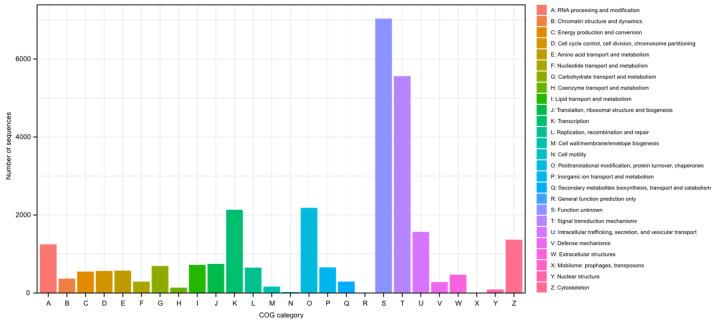 https://cdn.ncbi.nlm.nih.gov/pmc/blobs/3589/11727683/cb8dd87cee47/genes-15-01547-g004.jpg