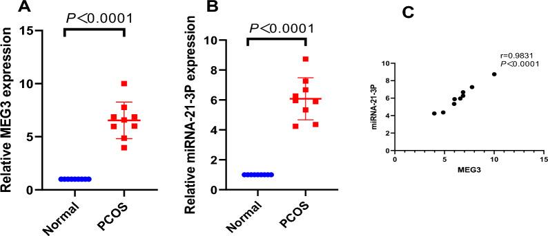 https://cdn.ncbi.nlm.nih.gov/pmc/blobs/358a/10258959/c944912cc085/40659_2023_441_Fig1_HTML.jpg