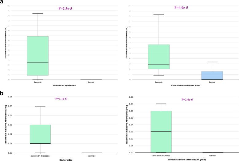https://cdn.ncbi.nlm.nih.gov/pmc/blobs/358a/12199507/52e06266b8a5/12866_2025_4095_Fig3_HTML.jpg