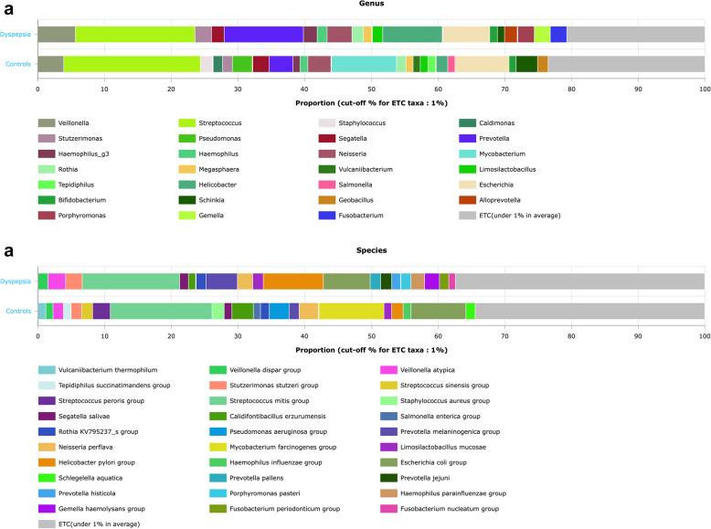 https://cdn.ncbi.nlm.nih.gov/pmc/blobs/358a/12199507/710289ca2034/12866_2025_4095_Fig2_HTML.jpg