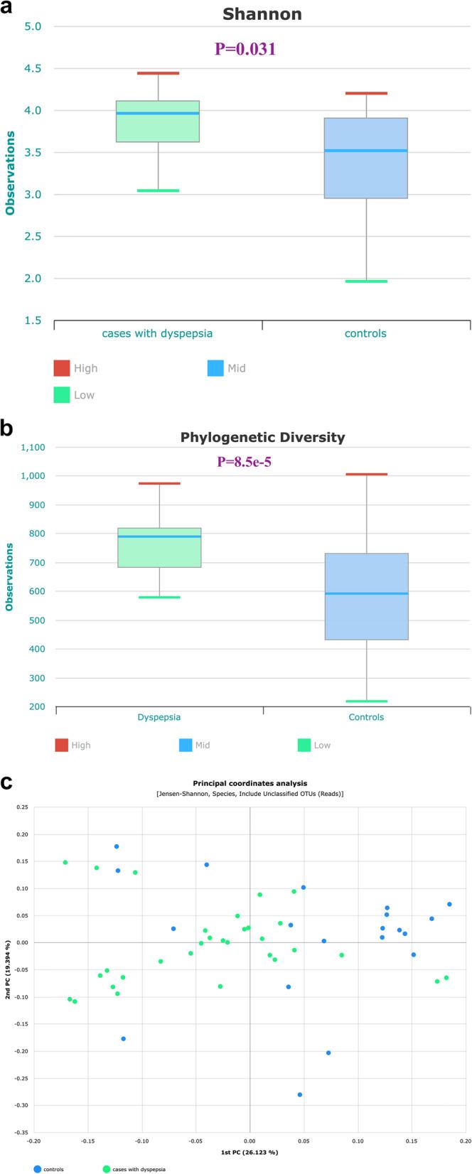 https://cdn.ncbi.nlm.nih.gov/pmc/blobs/358a/12199507/b11bf9986244/12866_2025_4095_Fig6_HTML.jpg