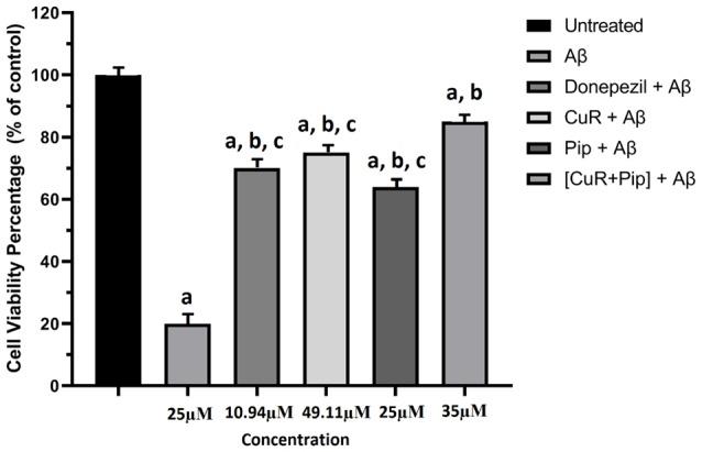 https://cdn.ncbi.nlm.nih.gov/pmc/blobs/358c/6718453/29a7290b1b4f/fnagi-11-00206-g0009.jpg