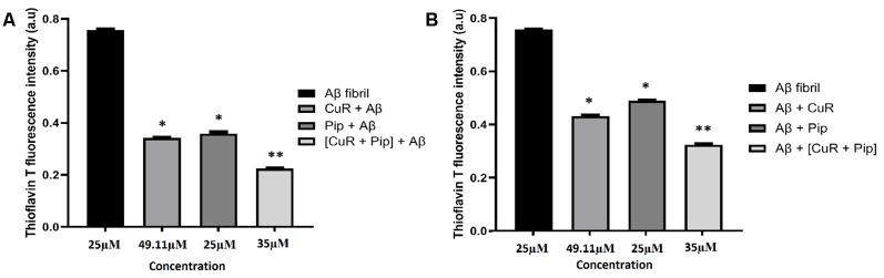 https://cdn.ncbi.nlm.nih.gov/pmc/blobs/358c/6718453/40acaa5cf2cc/fnagi-11-00206-g0010.jpg