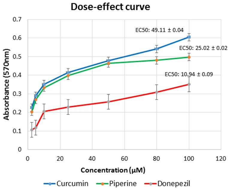 https://cdn.ncbi.nlm.nih.gov/pmc/blobs/358c/6718453/4ba7be0b51ed/fnagi-11-00206-g0007.jpg