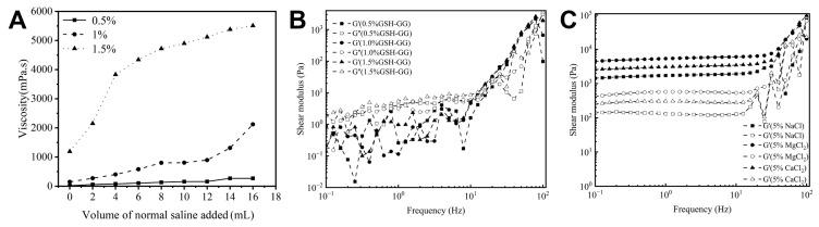 https://cdn.ncbi.nlm.nih.gov/pmc/blobs/358c/9407511/47aeec64be72/gels-08-00508-g001.jpg