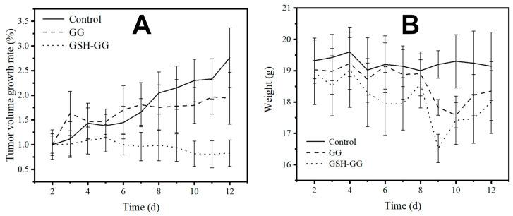 https://cdn.ncbi.nlm.nih.gov/pmc/blobs/358c/9407511/8036e88da507/gels-08-00508-g006.jpg