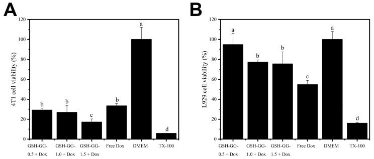 https://cdn.ncbi.nlm.nih.gov/pmc/blobs/358c/9407511/cbe00373a7d2/gels-08-00508-g005.jpg