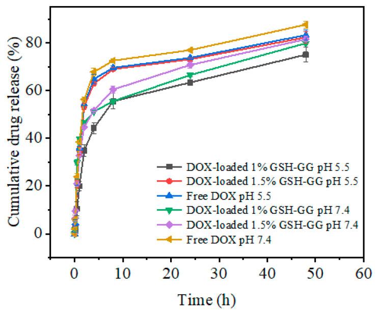 https://cdn.ncbi.nlm.nih.gov/pmc/blobs/358c/9407511/f9646e257bd0/gels-08-00508-g004.jpg