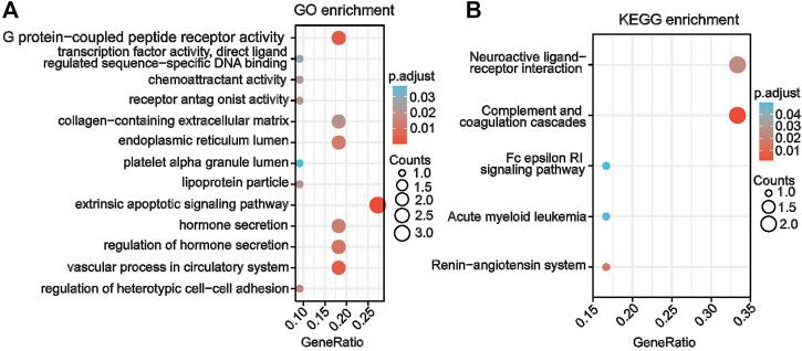 https://cdn.ncbi.nlm.nih.gov/pmc/blobs/358e/10113532/9cd646470df3/fgene-14-1119017-g004.jpg
