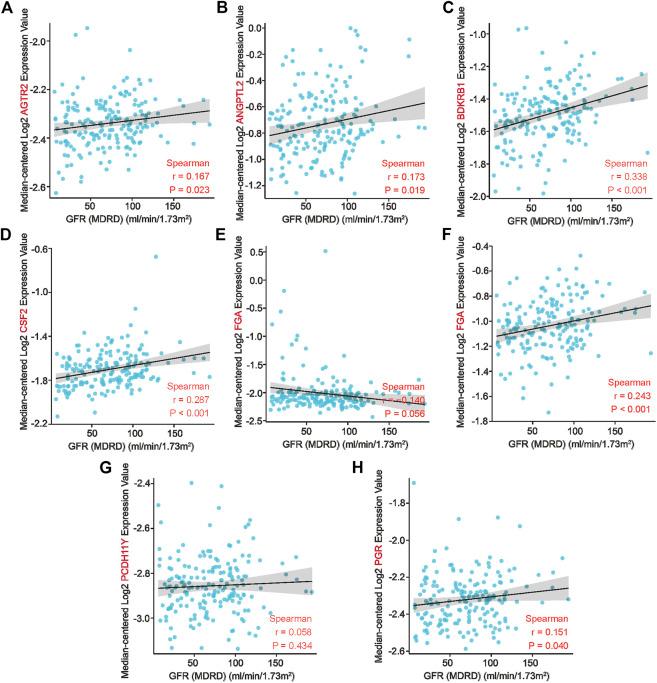 https://cdn.ncbi.nlm.nih.gov/pmc/blobs/358e/10113532/af6131aba28c/fgene-14-1119017-g006.jpg