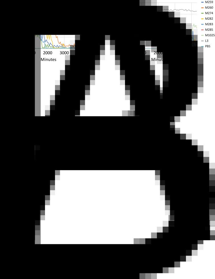 https://cdn.ncbi.nlm.nih.gov/pmc/blobs/3590/10268104/353159eb3052/S0031182022000191_fig5.jpg