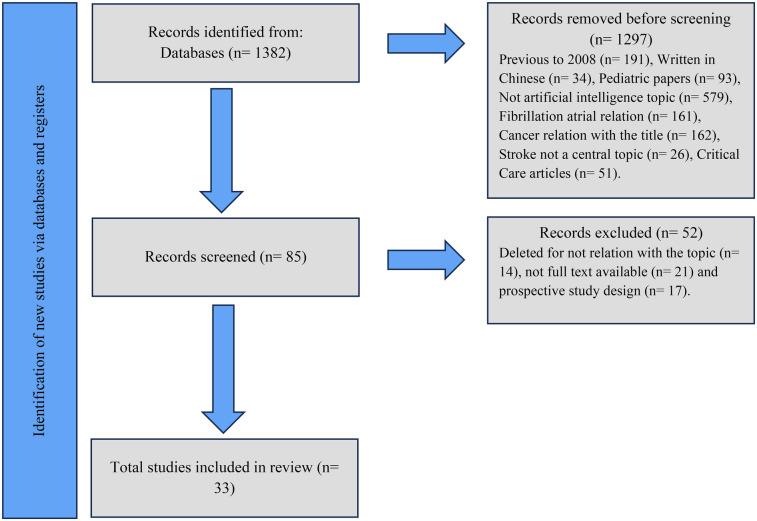 https://cdn.ncbi.nlm.nih.gov/pmc/blobs/3590/12141347/af7b791064b3/fradi-05-1593397-g001.jpg