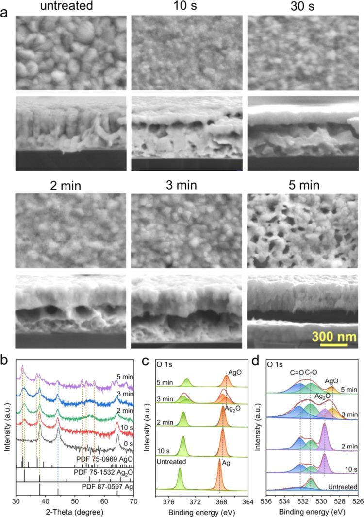 https://cdn.ncbi.nlm.nih.gov/pmc/blobs/3591/11223243/1c0ae757ad7e/ao4c03608_0004.jpg