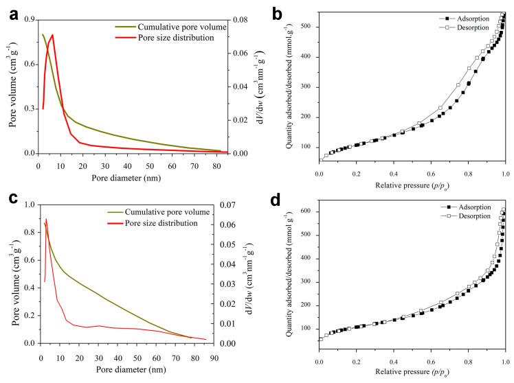 https://cdn.ncbi.nlm.nih.gov/pmc/blobs/3598/11312059/65888a07a135/ijms-25-08066-g003.jpg