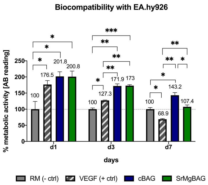 https://cdn.ncbi.nlm.nih.gov/pmc/blobs/3598/11312059/f531e9f380d4/ijms-25-08066-g009.jpg