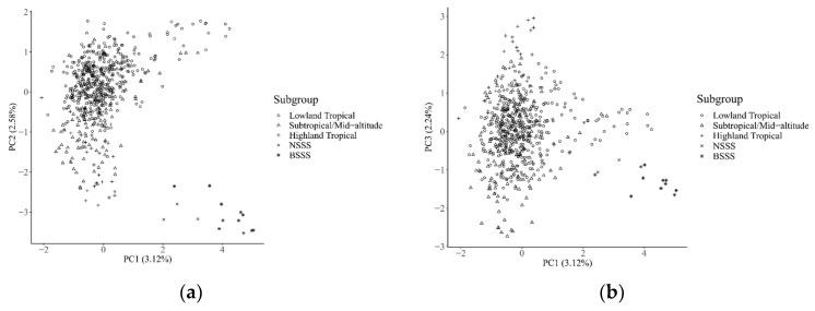 https://cdn.ncbi.nlm.nih.gov/pmc/blobs/3598/9697014/fd51100401f5/plants-11-03092-g005.jpg