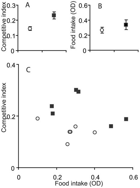 https://cdn.ncbi.nlm.nih.gov/pmc/blobs/3599/3265517/95edc4bf1735/pone.0030650.g001.jpg