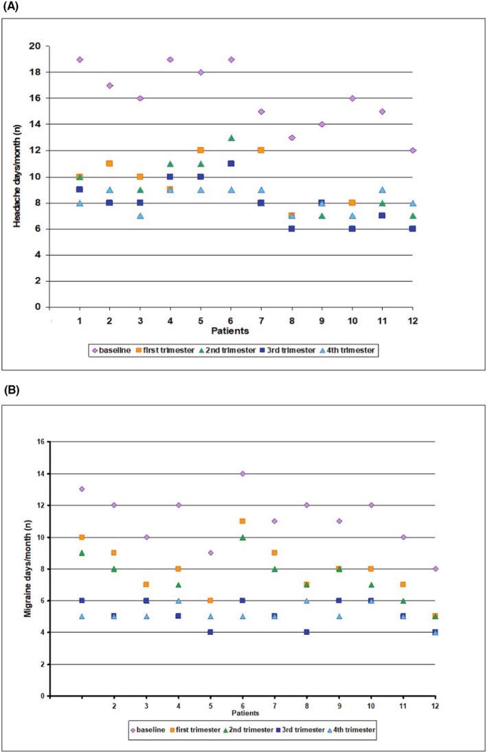 https://cdn.ncbi.nlm.nih.gov/pmc/blobs/359b/10853579/c0f4ab8c4b98/CNS-30-e14595-g003.jpg