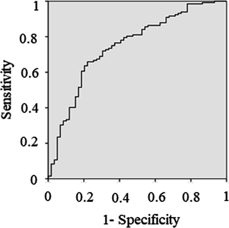 https://cdn.ncbi.nlm.nih.gov/pmc/blobs/359c/8058996/c5ca63691802/12891_2021_4211_Fig3_HTML.jpg