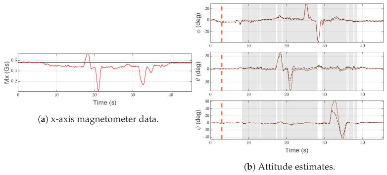https://cdn.ncbi.nlm.nih.gov/pmc/blobs/359c/8124649/fc7a8851904b/sensors-21-03066-g009.jpg