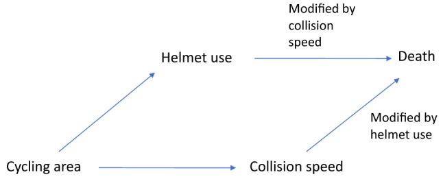 https://cdn.ncbi.nlm.nih.gov/pmc/blobs/359d/8873269/89435c97d249/41598_2022_7135_Fig1_HTML.jpg
