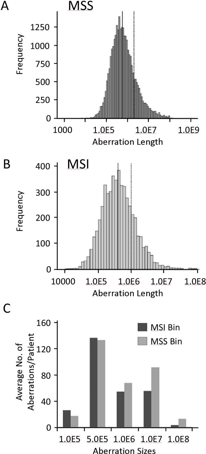 https://cdn.ncbi.nlm.nih.gov/pmc/blobs/35a1/5322957/624348233b16/pone.0171690.g003.jpg