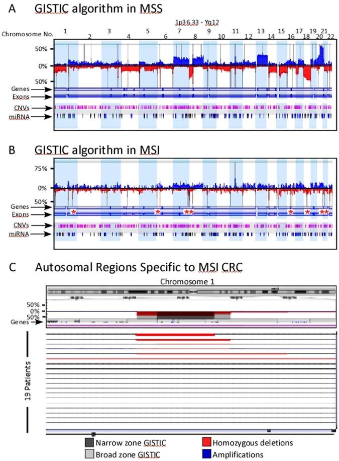https://cdn.ncbi.nlm.nih.gov/pmc/blobs/35a1/5322957/6b2c765fa6d6/pone.0171690.g007.jpg