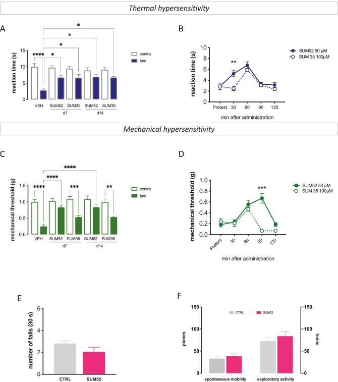 https://cdn.ncbi.nlm.nih.gov/pmc/blobs/35a1/9606187/25ac6ca9c8b6/13311_2022_1243_Fig4_HTML.jpg