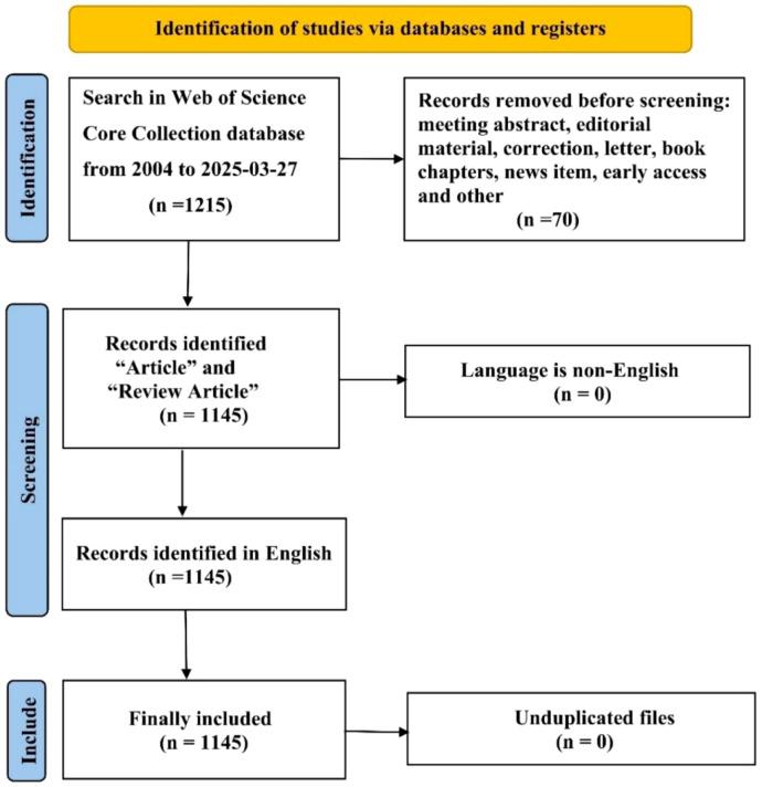 https://cdn.ncbi.nlm.nih.gov/pmc/blobs/35a3/12267271/e1db19ae500f/fimmu-16-1618742-g001.jpg