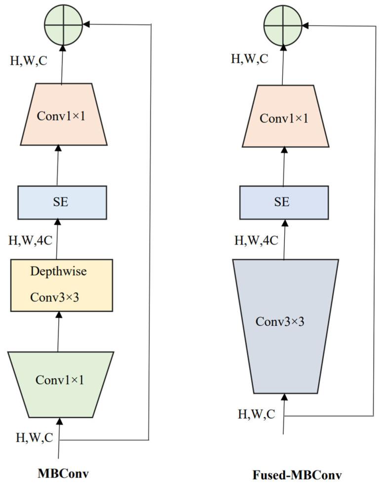 https://cdn.ncbi.nlm.nih.gov/pmc/blobs/35a6/10178684/894c2762a99c/diagnostics-13-01594-g002.jpg