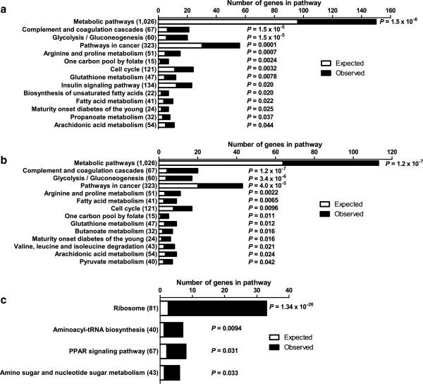 https://cdn.ncbi.nlm.nih.gov/pmc/blobs/35a8/4065864/1f07a48ce849/1741-7015-12-103-3.jpg