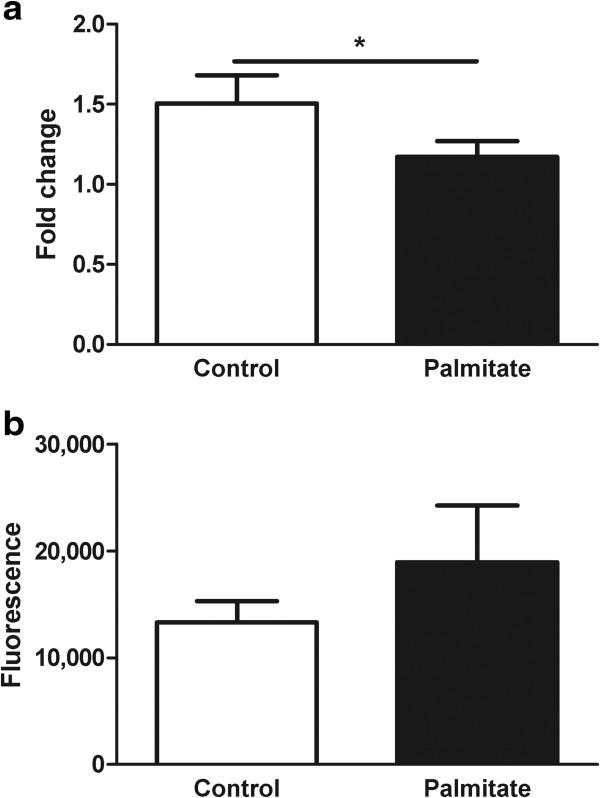 https://cdn.ncbi.nlm.nih.gov/pmc/blobs/35a8/4065864/613c28a4fc31/1741-7015-12-103-2.jpg