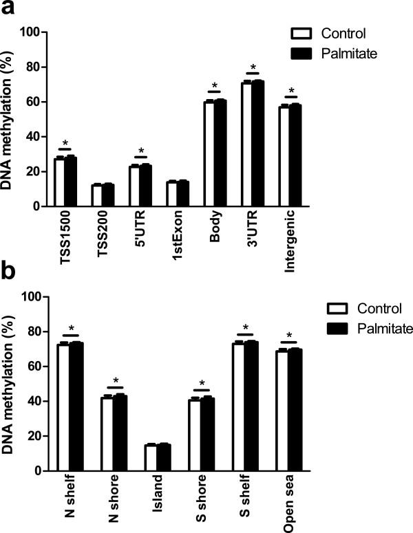 https://cdn.ncbi.nlm.nih.gov/pmc/blobs/35a8/4065864/c15ce475385f/1741-7015-12-103-6.jpg
