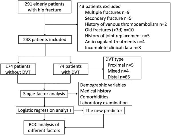 https://cdn.ncbi.nlm.nih.gov/pmc/blobs/35ab/6302421/7cd3d9167f1c/12891_2018_2371_Fig1_HTML.jpg